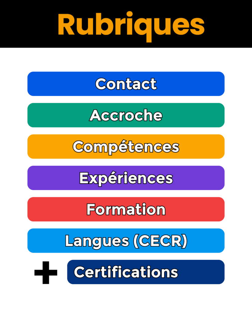 Rubrique CV ATS3