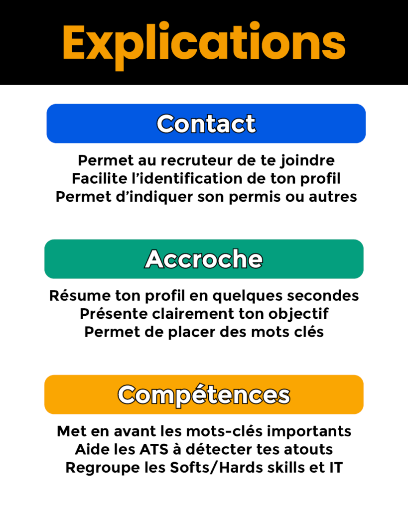 Rubrique CV ATS4